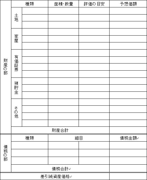 財産目録見本